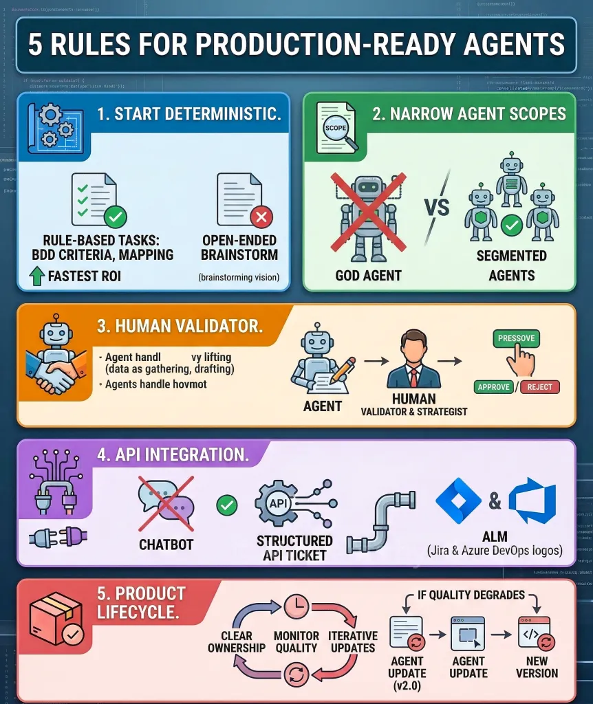 Rules for Building Production-Ready PO Agents