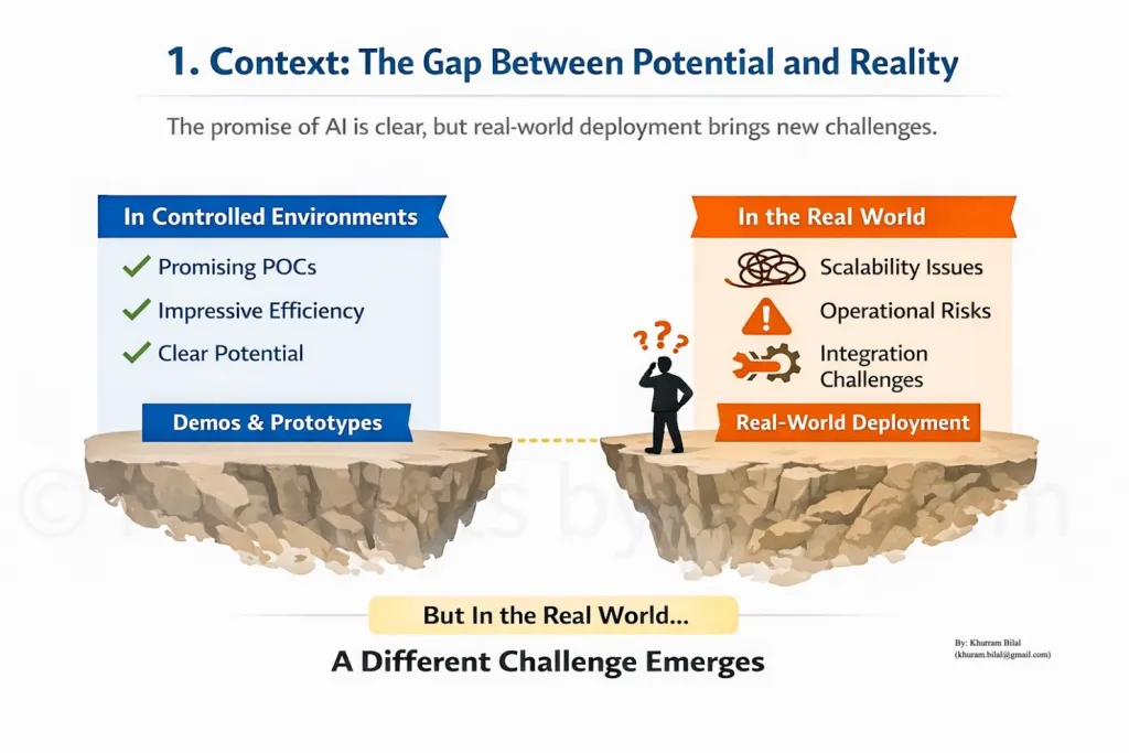 The Gap Between Potential and Reality