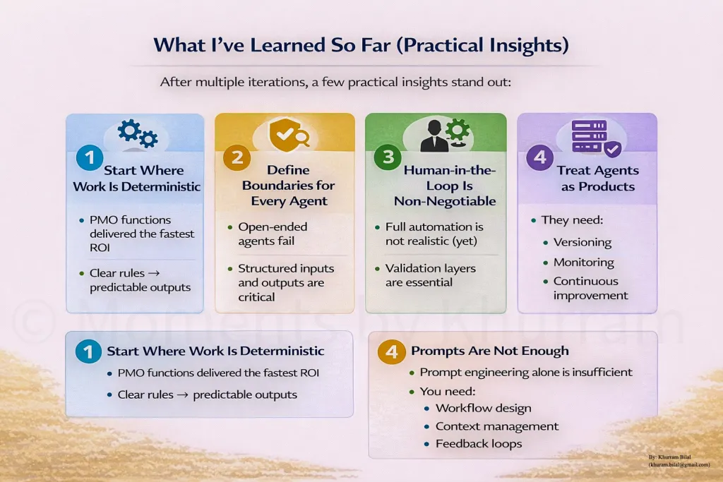 Four practical insights: start where work is deterministic, define boundaries for every agent, keep human-in-the-loop review non-negotiable, and treat agents as products needing versioning and monitoring.