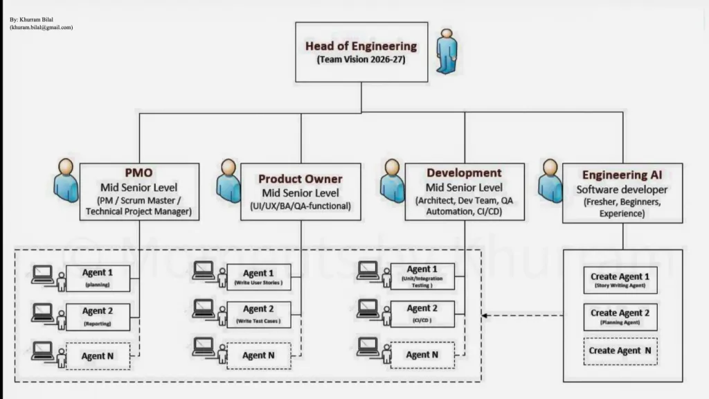 Agentic AI Systems for Enterprise Software Delivery